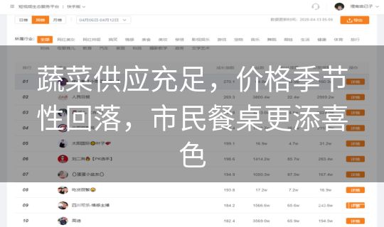 蔬菜供应充足,价格季节性回落,市民餐桌更添喜色 蔬菜供应充足,价格季节性回落,市民餐桌更添喜色