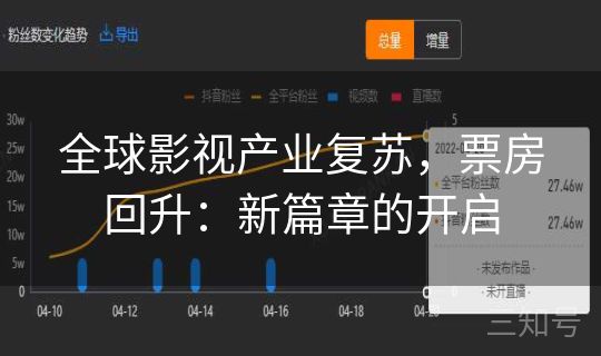 全球影视产业复苏，票房回升：新篇章的开启