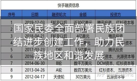 国家民委全面部署民族团结进步创建工作,助力民族地区和谐发展 国家民委全面部署民族团结进步创建工作,助力民族地区和谐发展