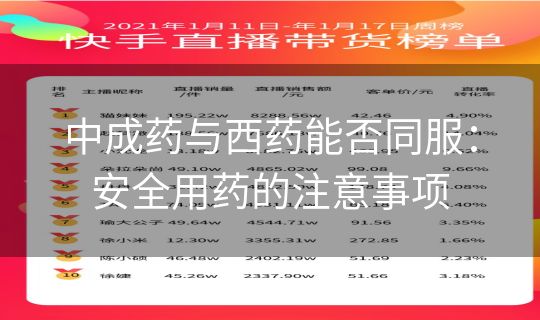 中成药与西药能否同服：安全用药的注意事项