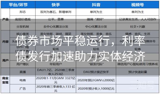 债券市场平稳运行,利率债发行加速助力实体经济 债券市场平稳运行,利率债发行加速助力实体经济