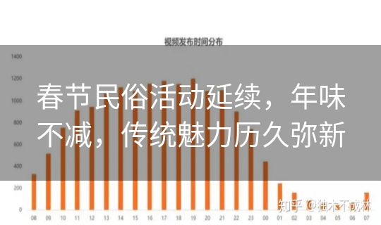 春节民俗活动延续,年味不减,传统魅力历久弥新 春节民俗活动延续,年味不减,传统魅力历久弥新
