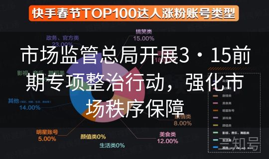 市场监管总局开展3・15前期专项整治行动,强化市场秩序保障 市场监管总局开展3・15前期专项整治行动,强化市场秩序保障