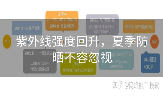 紫外线强度回升,夏季防晒不容忽视 紫外线强度回升,夏季防晒不容忽视