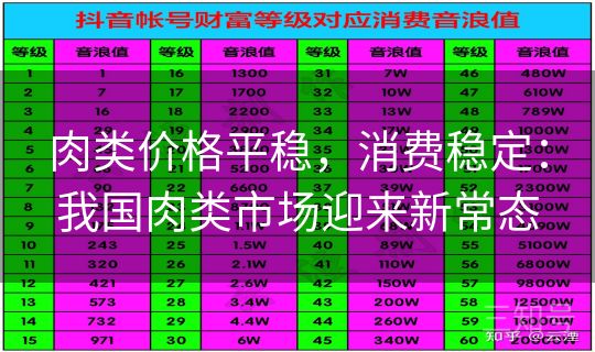 肉类价格平稳,消费稳定:我国肉类市场迎来新常态 肉类价格平稳,消费稳定:我国肉类市场迎来新常态