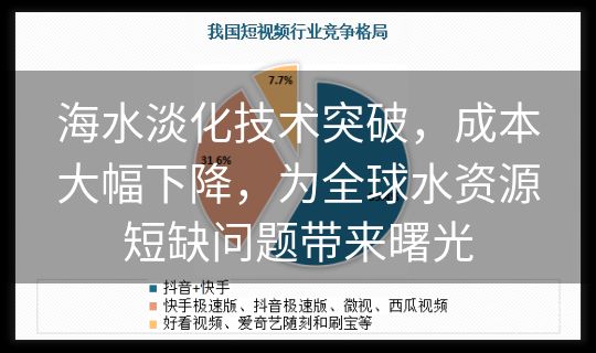 海水淡化技术突破，成本大幅下降，为全球水资源短缺问题带来曙光