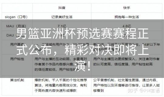 男篮亚洲杯预选赛赛程正式公布,精彩对决即将上演! 男篮亚洲杯预选赛赛程正式公布,精彩对决即将上演!