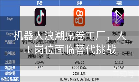 机器人浪潮席卷工厂，人工岗位面临替代挑战