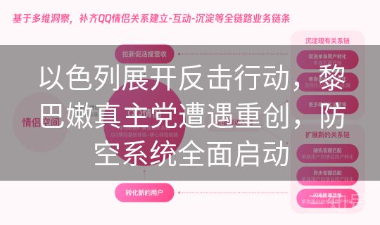 以色列展开反击行动，黎巴嫩真主党遭遇重创，防空系统全面启动