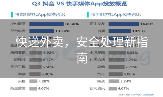 快递外卖，安全处理新指南