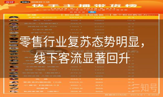 零售行业复苏态势明显，线下客流显著回升