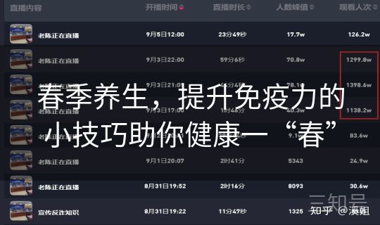 春季养生,提升免疫力的小技巧助你健康一“春” 春季养生,提升免疫力的小技巧助你健康一“春”