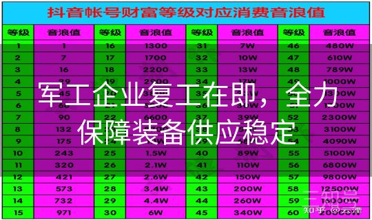 军工企业复工在即，全力保障装备供应稳定