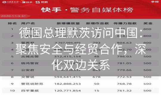 德国总理默茨访问中国：聚焦安全与经贸合作，深化双边关系