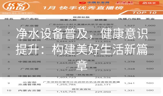 净水设备普及,健康意识提升:构建美好生活新篇章 净水设备普及,健康意识提升:构建美好生活新篇章