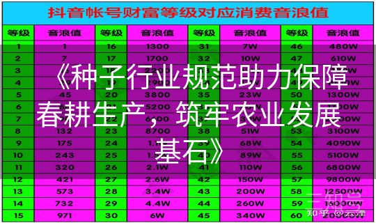 《种子行业规范助力保障春耕生产,筑牢农业发展基石》 《种子行业规范助力保障春耕生产,筑牢农业发展基石》