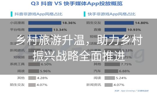乡村旅游升温，助力乡村振兴战略全面推进