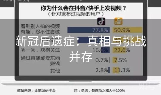 新冠后遗症：真相与挑战并存