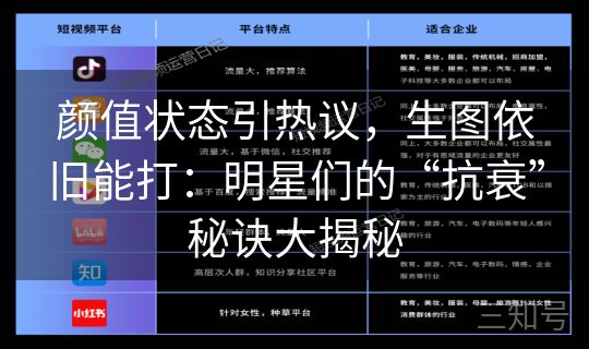颜值状态引热议，生图依旧能打：明星们的“抗衰”秘诀大揭秘