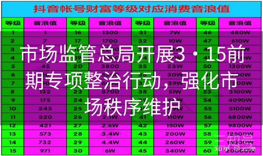 市场监管总局开展3・15前期专项整治行动，强化市场秩序维护