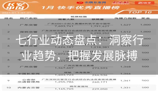 七行业动态盘点：洞察行业趋势，把握发展脉搏