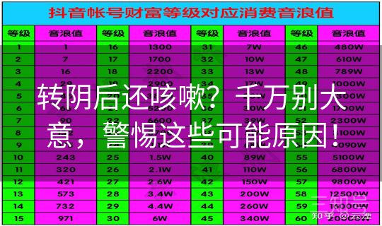 转阴后还咳嗽？千万别大意，警惕这些可能原因！