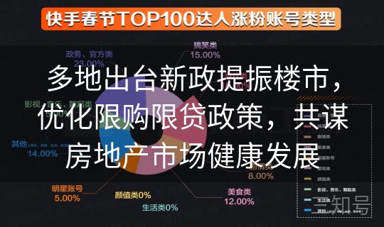 多地出台新政提振楼市，优化限购限贷政策，共谋房地产市场健康发展