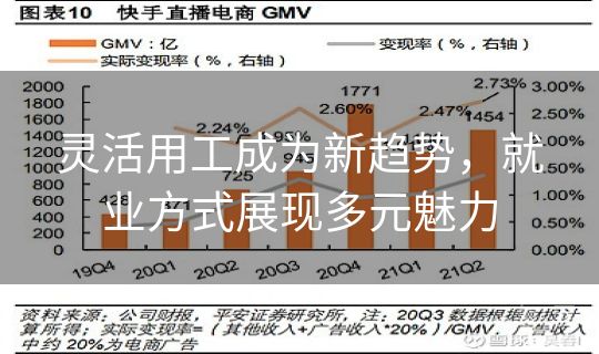 灵活用工成为新趋势,就业方式展现多元魅力 灵活用工成为新趋势,就业方式展现多元魅力