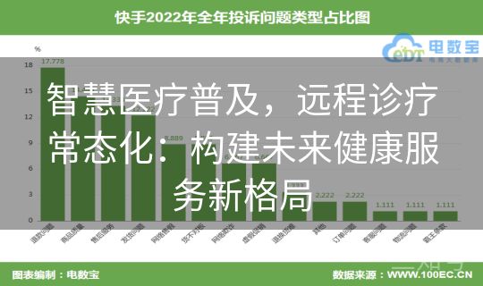 智慧医疗普及,远程诊疗常态化:构建未来健康服务新格局 智慧医疗普及,远程诊疗常态化:构建未来健康服务新格局