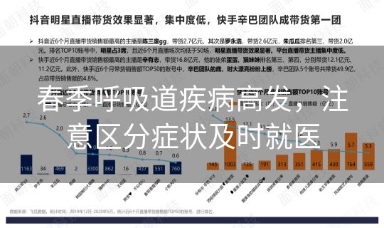 春季呼吸道疾病高发，注意区分症状及时就医