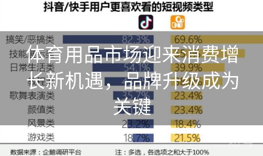 体育用品市场迎来消费增长新机遇，品牌升级成为关键