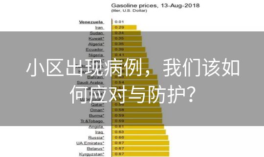 小区出现病例，我们该如何应对与防护？