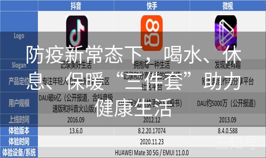 防疫新常态下，喝水、休息、保暖“三件套”助力健康生活