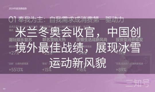 米兰冬奥会收官,中国创境外最佳战绩,展现冰雪运动新风貌 米兰冬奥会收官,中国创境外最佳战绩,展现冰雪运动新风貌