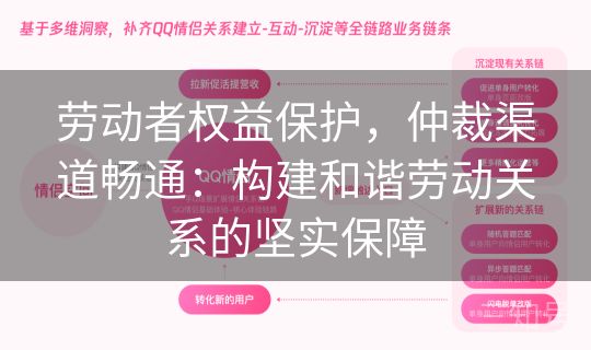 劳动者权益保护，仲裁渠道畅通：构建和谐劳动关系的坚实保障