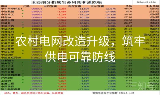 农村电网改造升级,筑牢供电可靠防线 农村电网改造升级,筑牢供电可靠防线