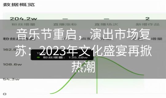 音乐节重启,演出市场复苏:2023年文化盛宴再掀热潮 音乐节重启,演出市场复苏:2023年文化盛宴再掀热潮