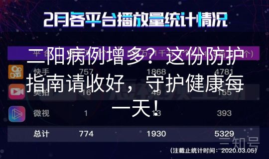 二阳病例增多？这份防护指南请收好，守护健康每一天！