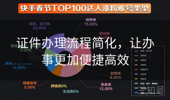 证件办理流程简化，让办事更加便捷高效