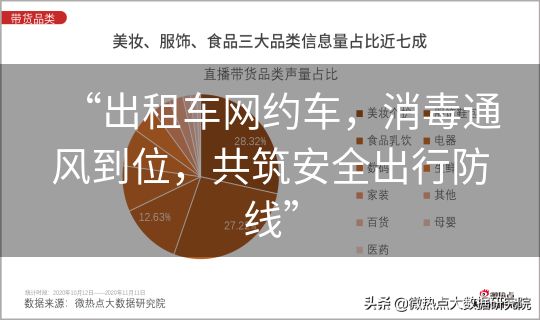 “出租车网约车，消毒通风到位，共筑安全出行防线”