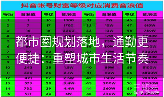 都市圈规划落地，通勤更便捷：重塑城市生活节奏