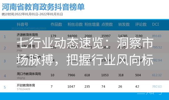 七行业动态速览：洞察市场脉搏，把握行业风向标