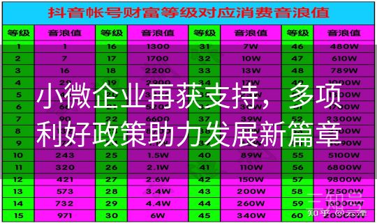小微企业再获支持，多项利好政策助力发展新篇章