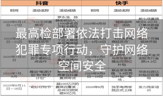 最高检部署依法打击网络犯罪专项行动,守护网络空间安全 最高检部署依法打击网络犯罪专项行动,守护网络空间安全