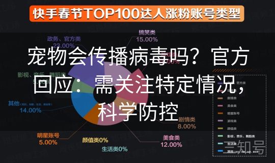 宠物会传播病毒吗？官方回应：需关注特定情况，科学防控