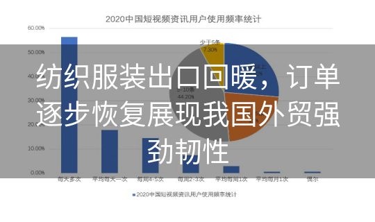 纺织服装出口回暖，订单逐步恢复展现我国外贸强劲韧性