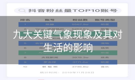 九大关键气象现象及其对生活的影响