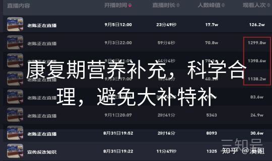 康复期营养补充，科学合理，避免大补特补