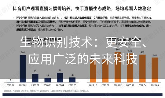生物识别技术:更安全、应用广泛的未来科技 生物识别技术:更安全、应用广泛的未来科技