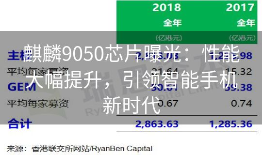 麒麟9050芯片曝光：性能大幅提升，引领智能手机新时代